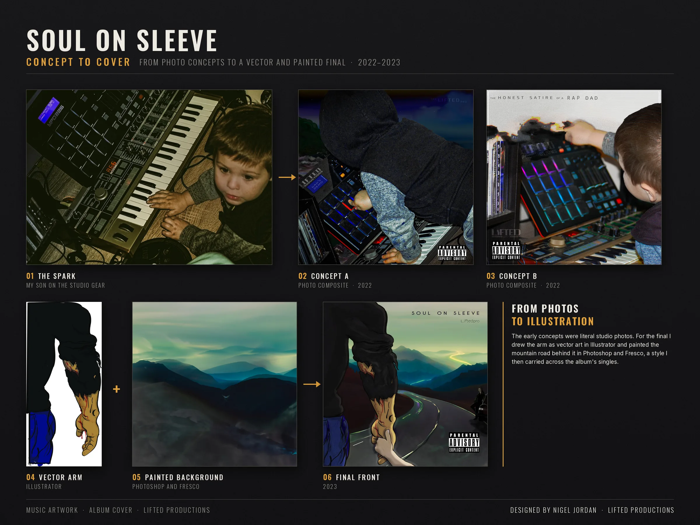 Studio photo, two concept covers, a vector arm, a painted mountain-road background and the final cover