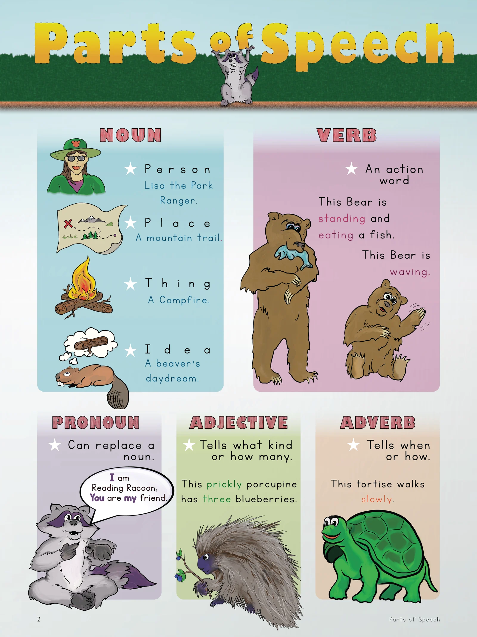 Parts of Speech reference page. Six coloured panels define noun, verb, pronoun, adjective and adverb, each illustrated with an animal such as a bear fishing or a porcupine carrying blueberries