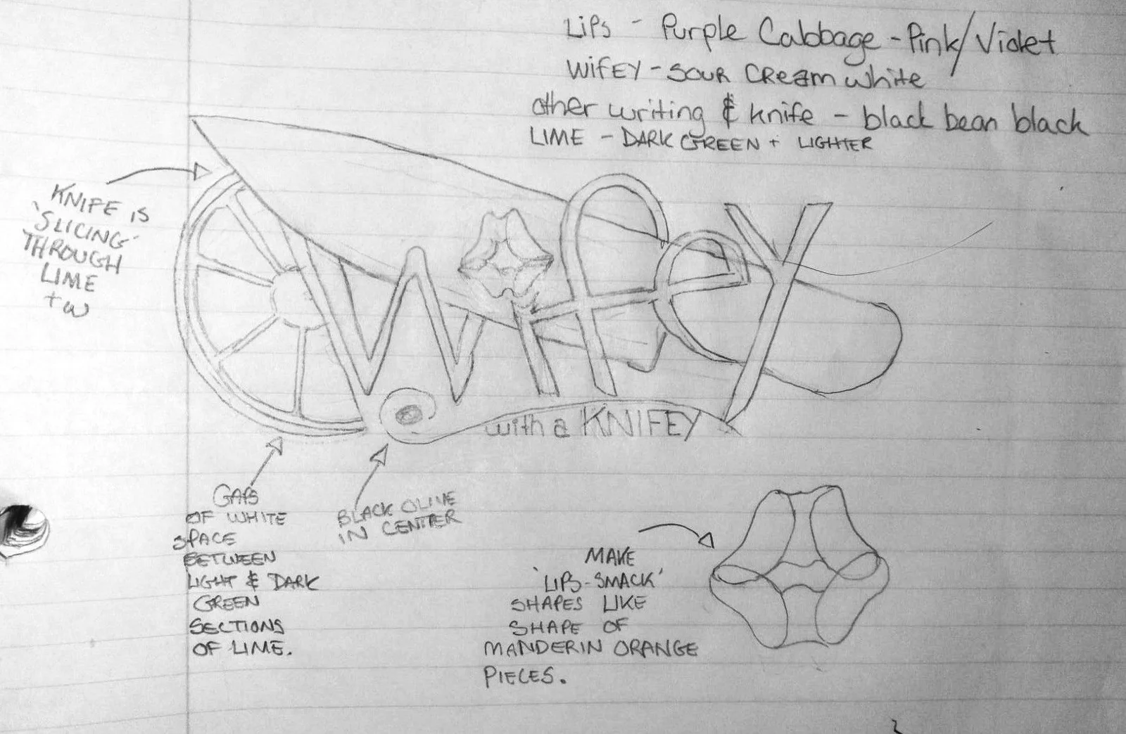 Pencil concept sketch on lined paper: a knife slicing through a lime behind the hand-lettered Wifey, with notes giving each part a colour from the menu