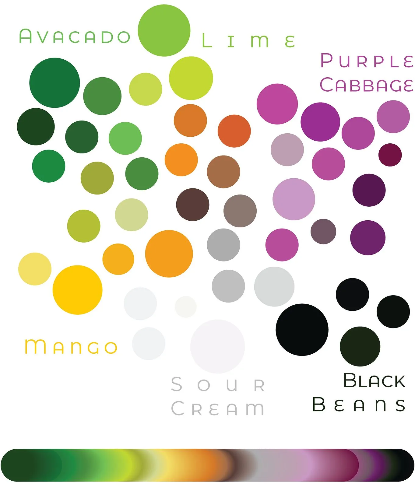 Colour palette swatches labelled avocado, lime, purple cabbage, mango, sour cream and black beans